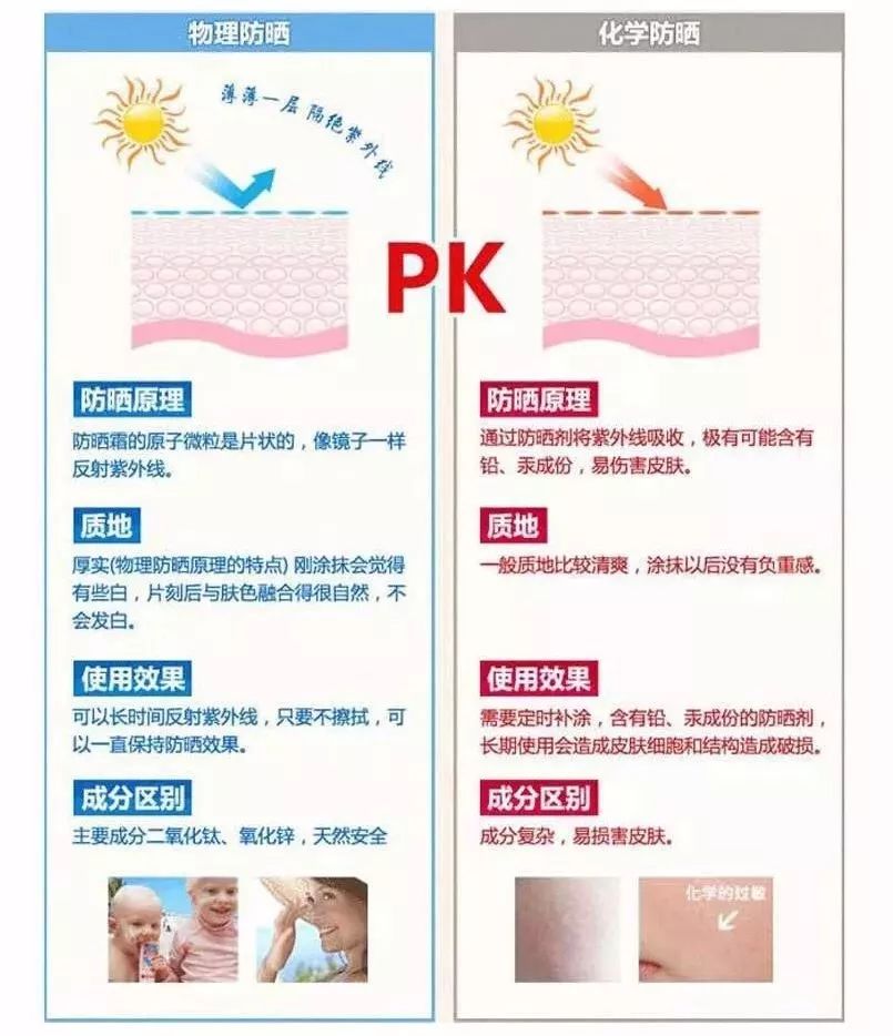 防晒攻略7种食物让你越吃越白,防晒攻略