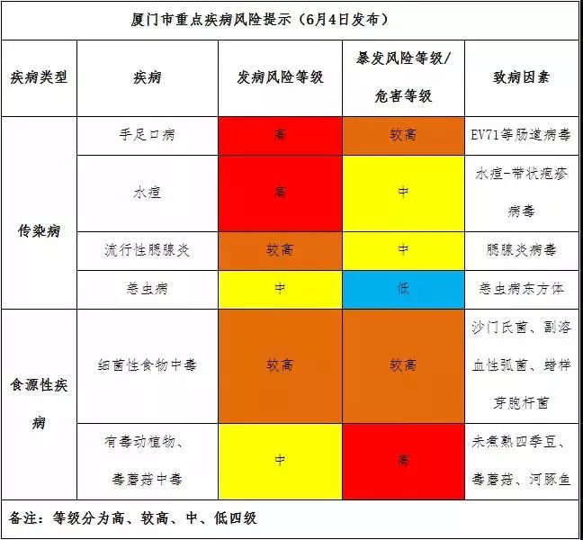 「疫情预警！」警惕！这种儿童传染病正高发！福建家长关注！