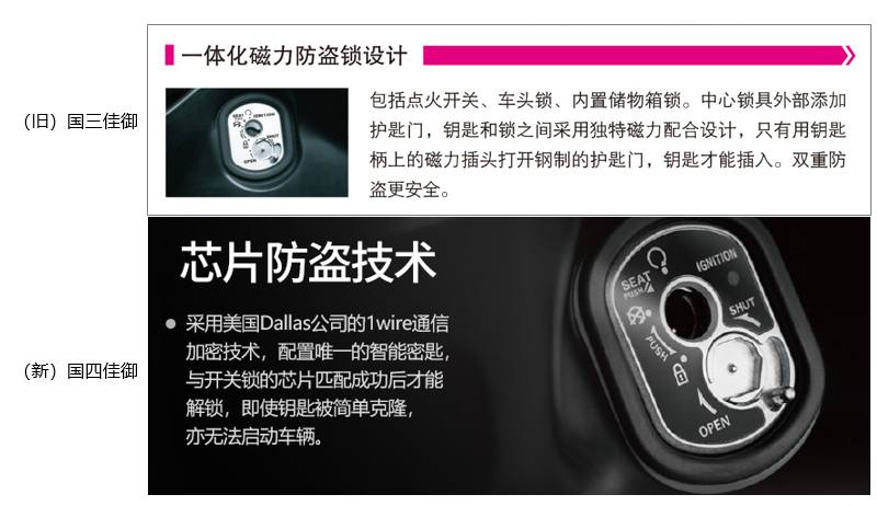 五羊本田佳御老款,国四佳御110与国四睿御哪个好