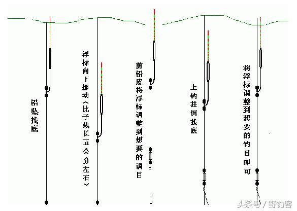 灵漂和钝漂怎么调,调漂调灵钝的正确方法