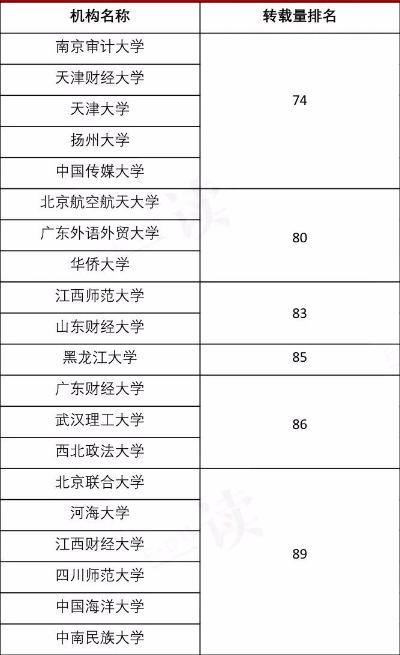 西法大在国内排名,2019西法大排名