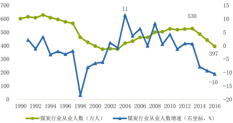 煤炭资源用完了怎么办,450吨煤矿现状