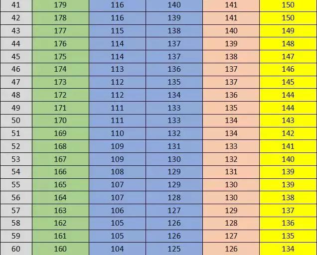 普通跑者跑马怎么计算成绩,有一定基础跑者怎么训练跑马