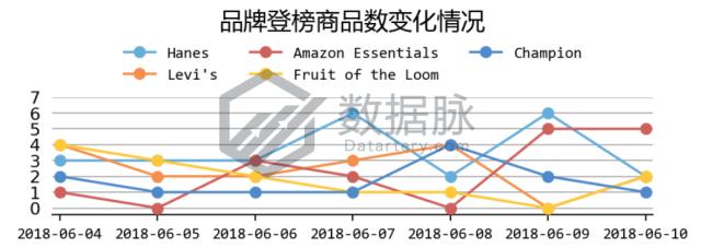 海滩速干男运动鞋,速干沙滩鞋