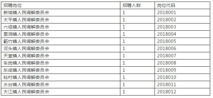 招聘实习岗位,单位实习招聘有哪些渠道可以找