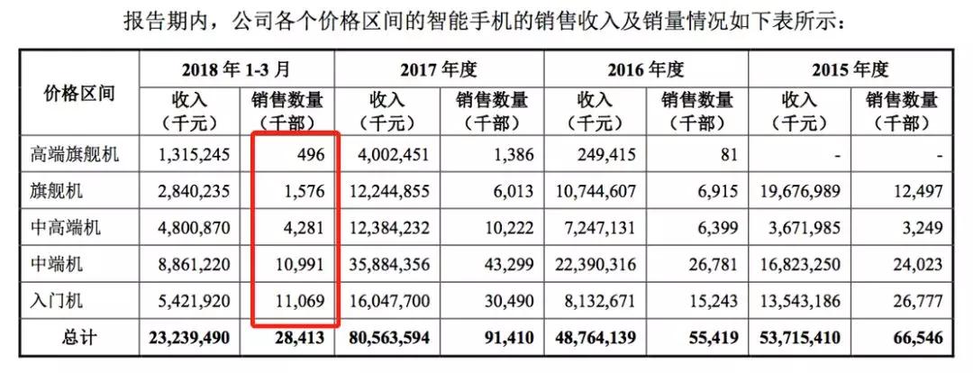 小米产品新上市,小米新产品上市