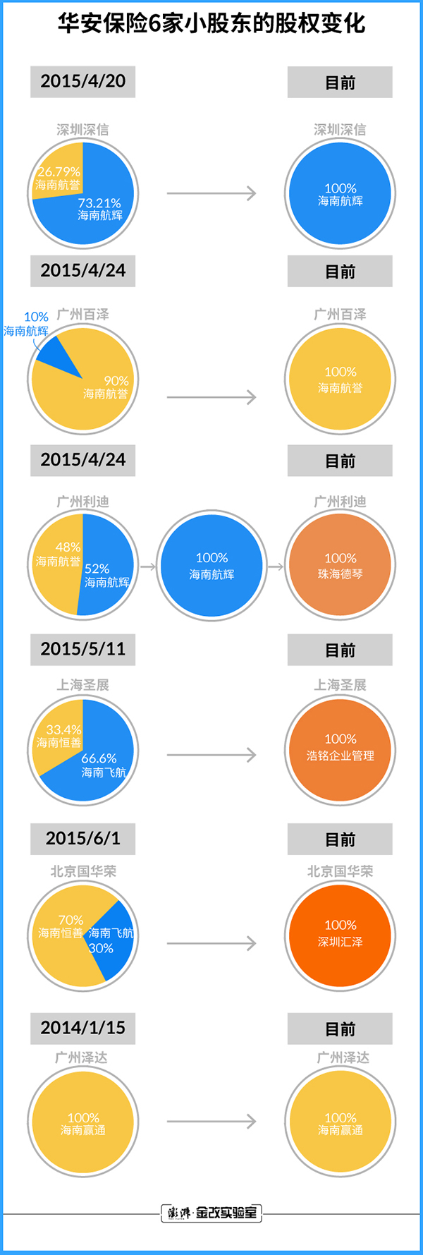 李荣耀华安保险,华安保险董事长李荣耀近况