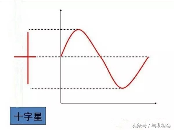 期货k线基础知识,期货基础知识网课