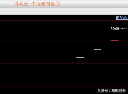 期货k线基础知识,期货基础知识网课