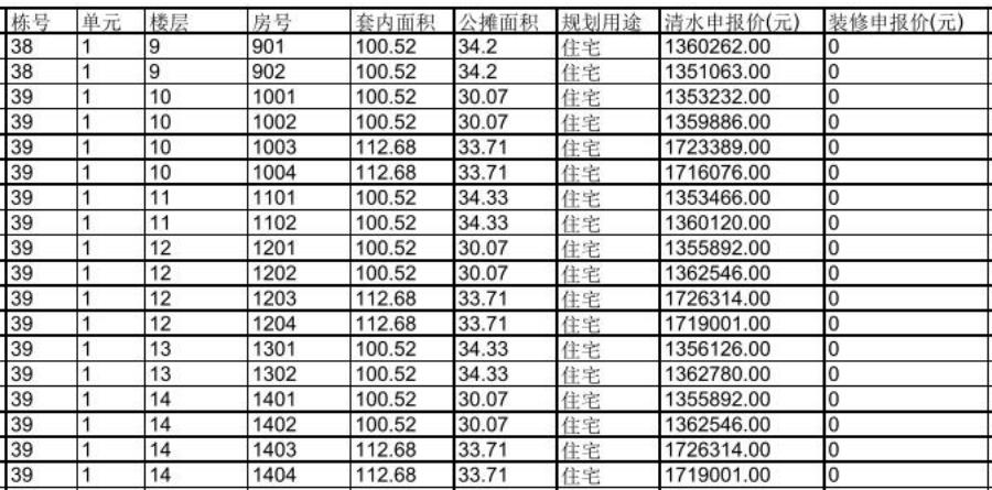 天府新区摇号新盘,成都天府新区麓湖摇号新楼盘