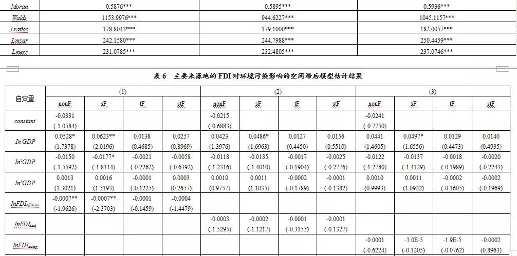 外商直接投资负面影响,外商直接投资对中国环境的影响