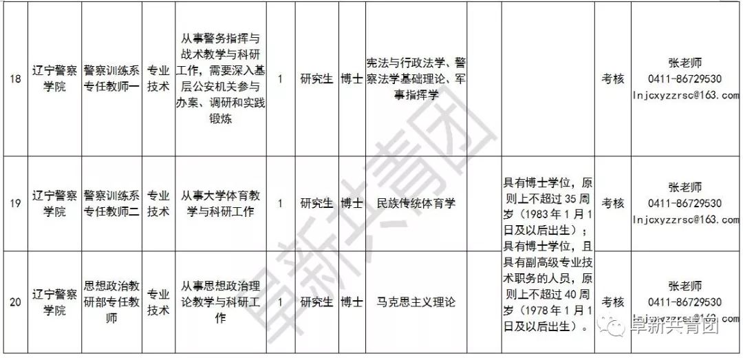 辽宁招聘594人职位表,辽宁2024年招聘职位表在哪看