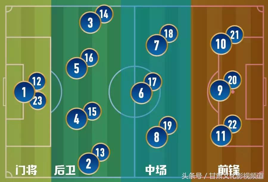 5分钟“懂球老司机”速成秘笈，想看世界杯赶紧戳进来做功课！