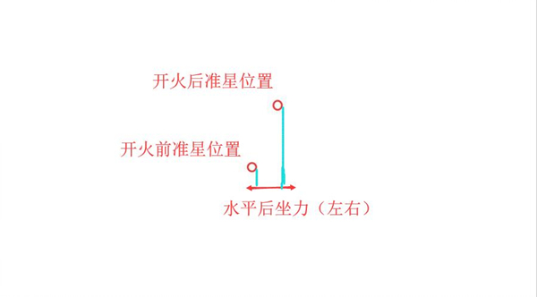 绝地求生刺激战场vss后坐力,绝地求生刺激战场压枪正确位置