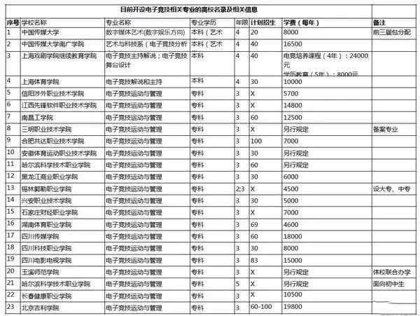 从娱乐圈走向体育圈,从娱乐转型电商