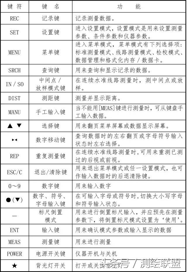 怎么看水准仪测量结果,水准仪如何从外观看是否准