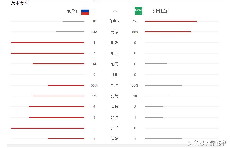 2018世界杯的日记,笔记2018