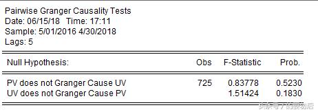 时间序列特征的测度指标有什么,时间序列非稳定性检验