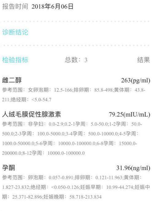 输卵管不通导致不孕，备孕期间使用这个方，已怀孕，附历程经验