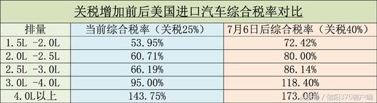 奔驰汽车受影响,奔驰宝马美国关税