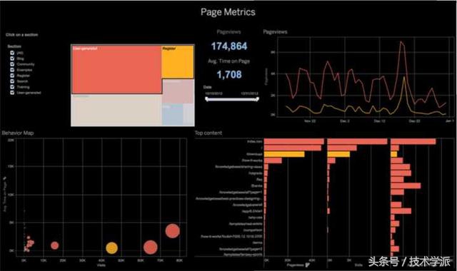 5款大数据分析工具超好用,资金可视化分析工具