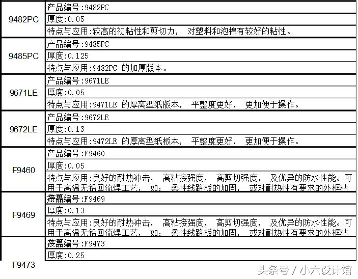 3m胶有什么种类,3m胶跟普通胶有什么区别