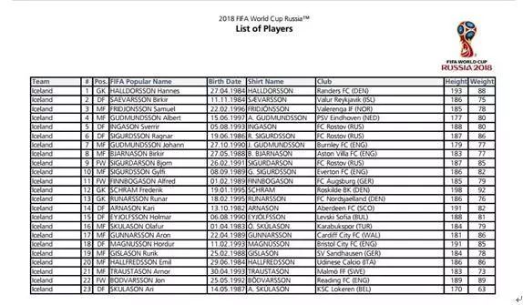 中国足球对冰岛的影响,冰岛足球对中国足球