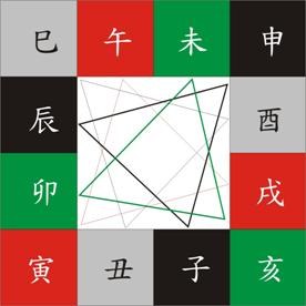 易经必备知识大全,学易经必须懂天干地支五行阴阳