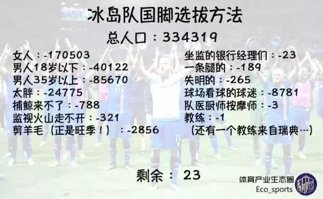 世界杯大黑马初露峥嵘，维京战吼下足球探戈凌乱了！