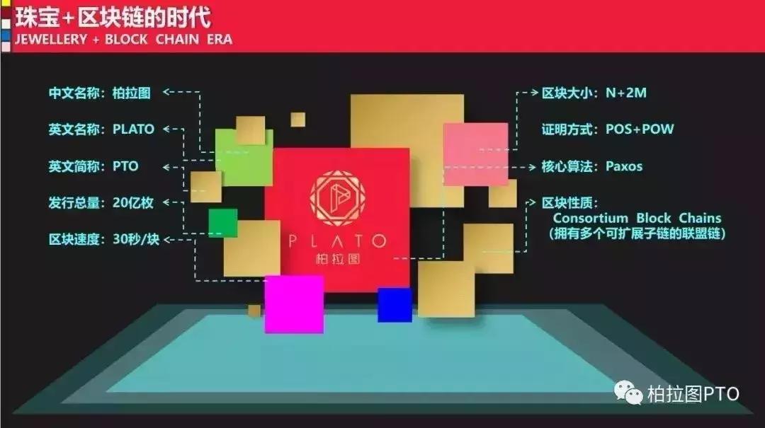 传销币LCC转战“柏拉图”，“天天涨”的背后又是熟悉的套路……
