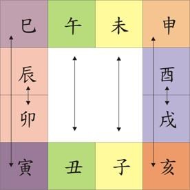 易经必备知识大全,学易经必须懂天干地支五行阴阳