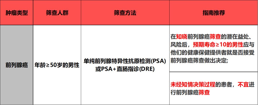 七大常见肿瘤筛查推荐,美国癌症诊疗指南