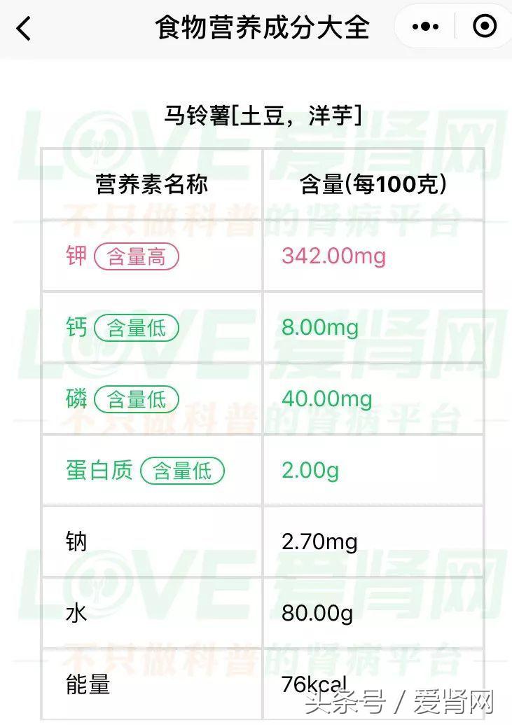 哪些食物低蛋白的好吃,清淡低蛋白的主食
