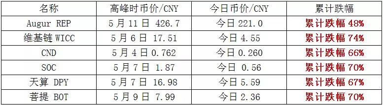 世界杯最有潜力的币,现在的世界杯币怎么用