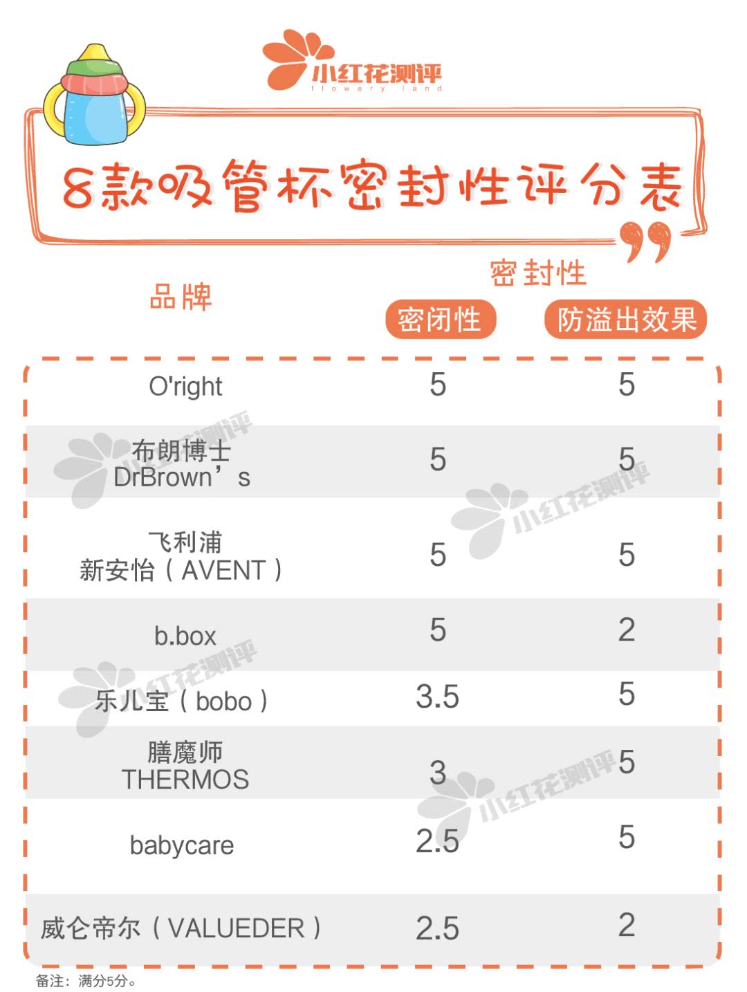 婴童吸管杯推荐,口碑最好的儿童8个吸管杯