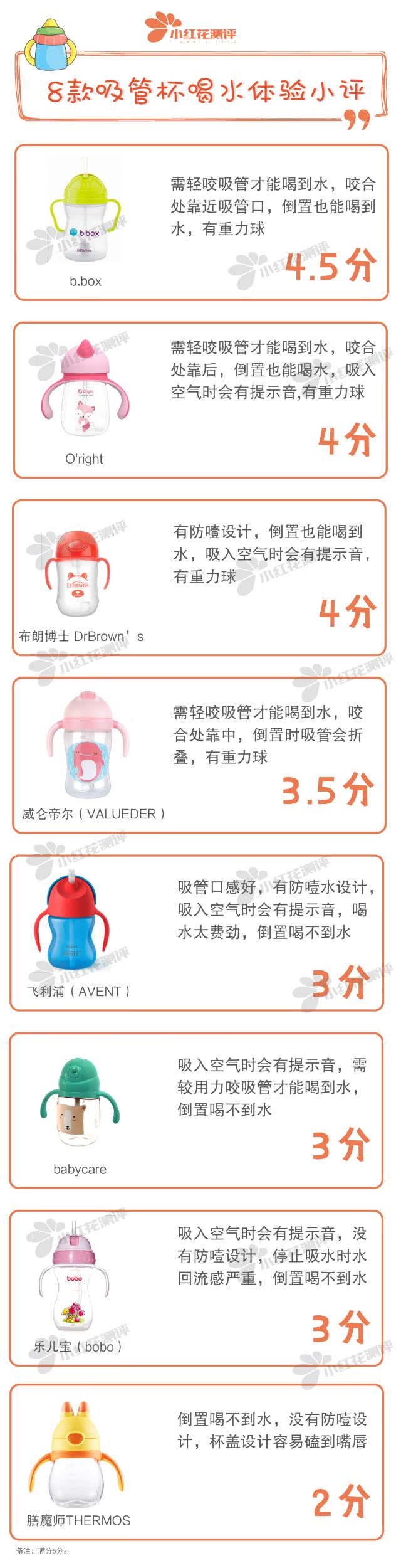 婴童吸管杯推荐,口碑最好的儿童8个吸管杯