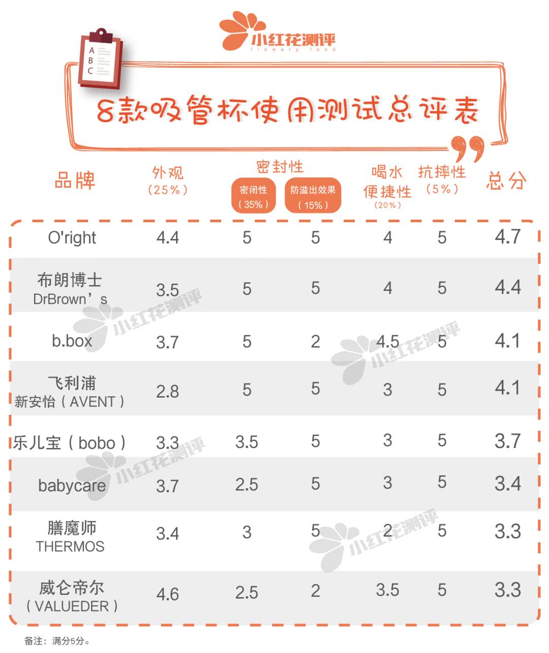 婴童吸管杯推荐,口碑最好的儿童8个吸管杯