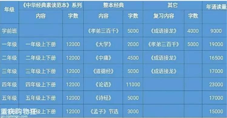 重庆民办高中学费2022年收费标准,2019民办学校的学费重庆初中