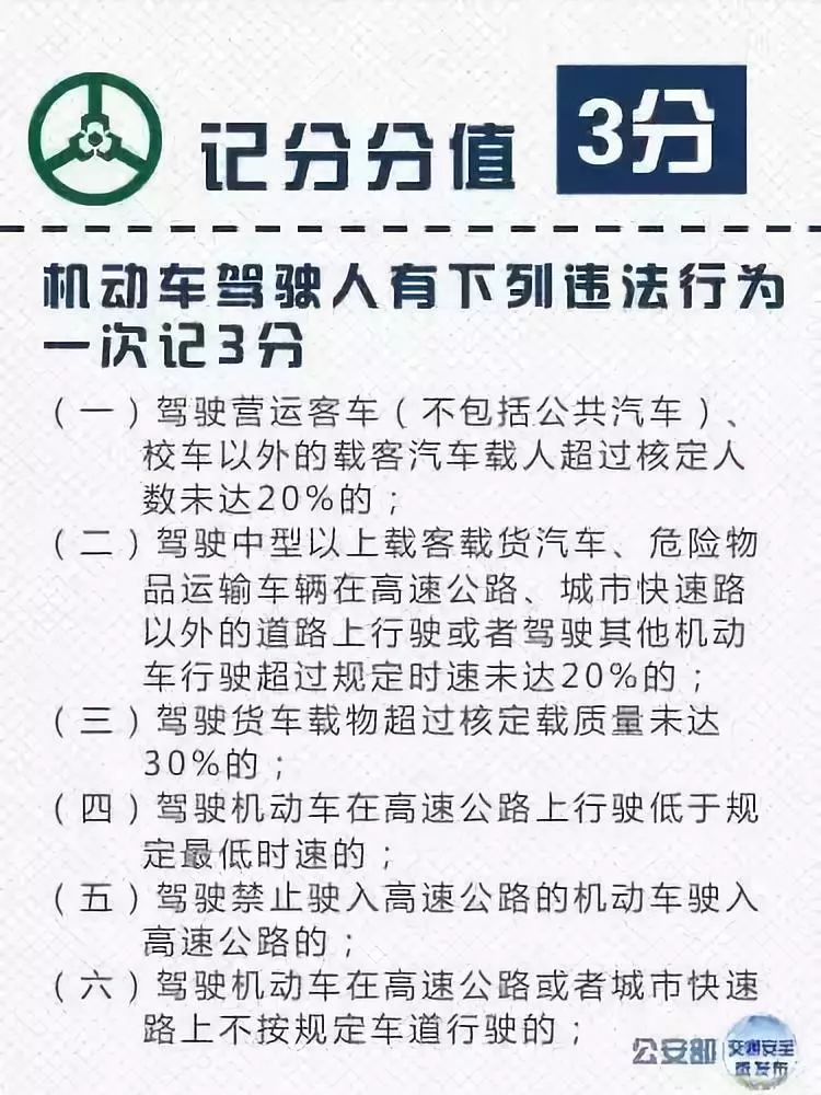 交通新规哪些行为扣3分讲解,交通违法扣分新规则扣12分有哪7项
