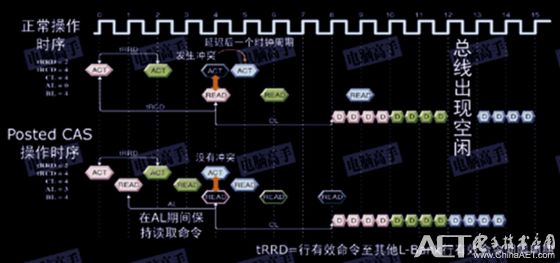 「博文连载」DDR扫盲——DDR与DDR2、DDR3的区别