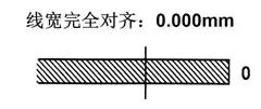 千分尺如何快速测量轴,大千分尺测量外圆技巧