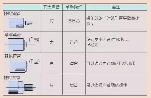 千分尺如何快速测量轴,大千分尺测量外圆技巧