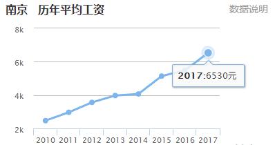 毕业生租房必备清单,毕业生租房必看的网站