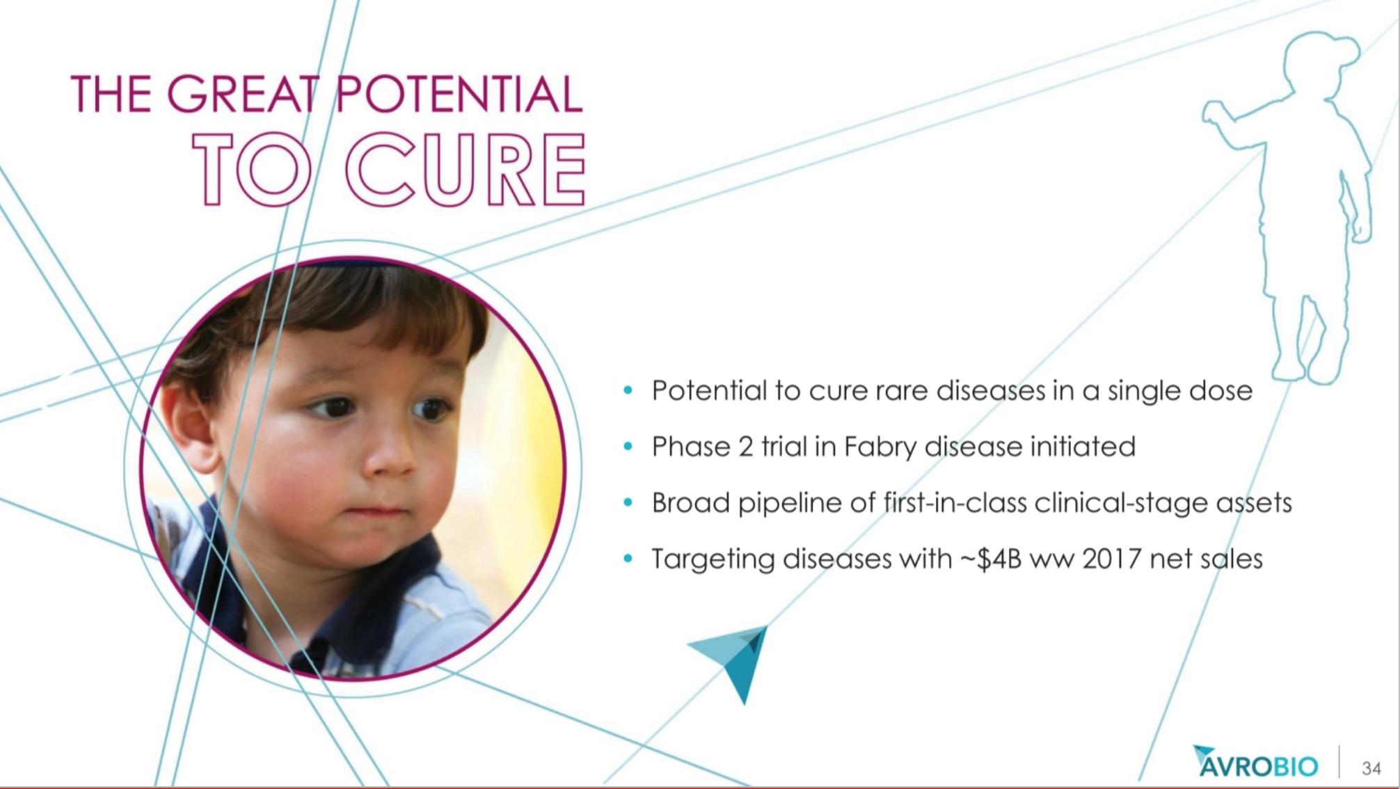 基因治疗罕见病最新突破,基因疗法治疗罕见病