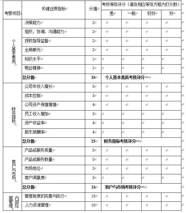 公司对各部门考核评分曲线图,公司年终各岗位绩效考核评分方案