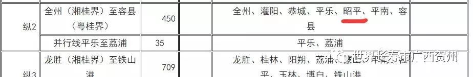 昭平人看过来！未来十年你的出行也许将因此而改变……