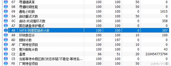 固态硬盘掉速严重解决方法,固态硬盘掉速解决方法