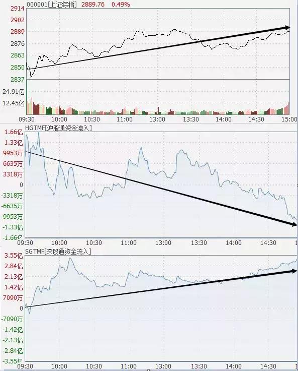 变盘倒计时的散户,变盘阶段来临