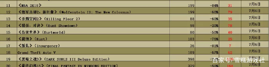 今日steam打折推荐,今日steam打折游戏推荐