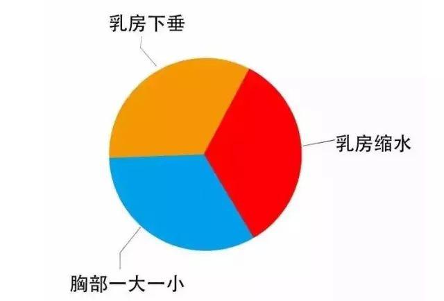 喂完奶胸干瘪生二胎还要母乳吗,生完二胎不母乳胸还会变小吗